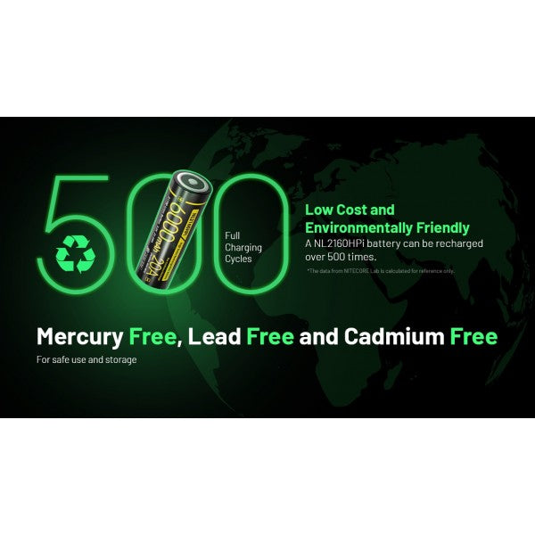 Încărcați imaginea în vizualizatorul Galerie, Nitecore NL2160HPi, High Drain, Acumulator 21700, Li-Ion, 6000 mAh, 20A
