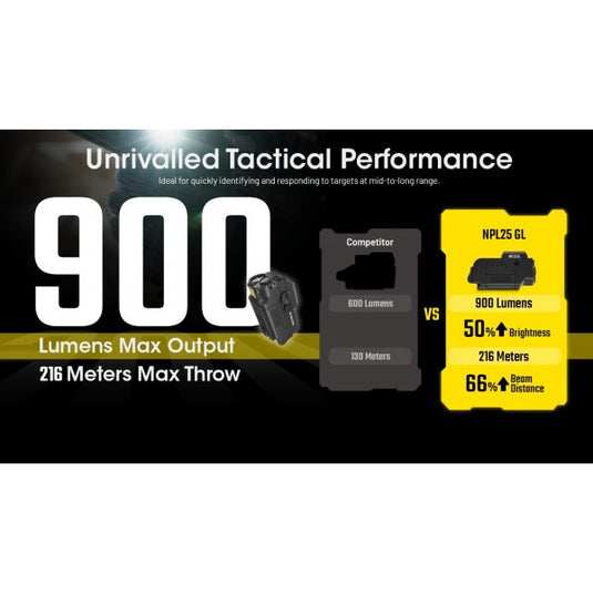 Lanterna profesionala Reincarcabila Magnetic, Laser verde, 900 Lumeni, NITECORE Nitecore NPL25 GL