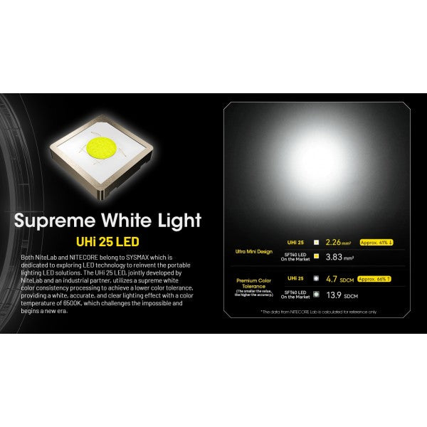 Load image into Gallery viewer, Lanterna profesionala Reincarcabila Magnetic, Laser verde, 900 Lumeni, NITECORE Nitecore NPL25 GL
