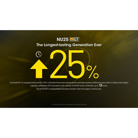 Lanterna frontala, 400 Lumeni, NITECORE NU25 MCT