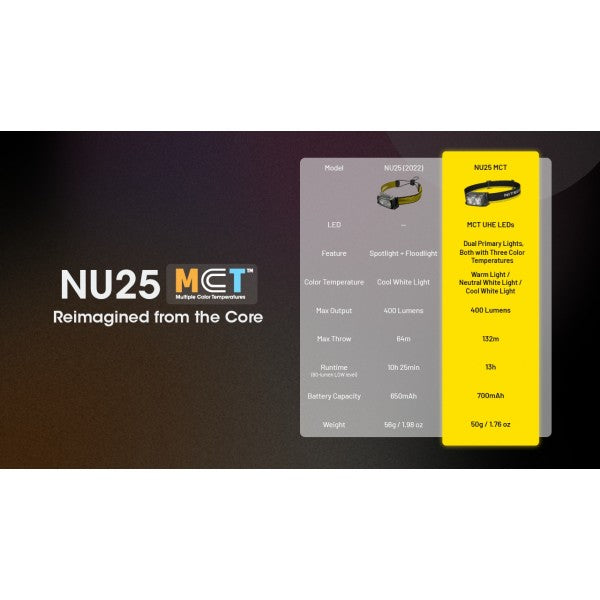 Încărcați imaginea în vizualizatorul Galerie, Lanterna frontala, 400 Lumeni, NITECORE NU25 MCT
