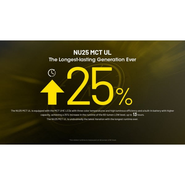 Load image into Gallery viewer, Lanterna frontala, 400 Lumeni, NITECORE NU25 MCT UL
