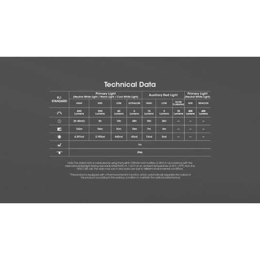 Lanterna frontala, 400 Lumeni, NITECORE NU25 MCT UL