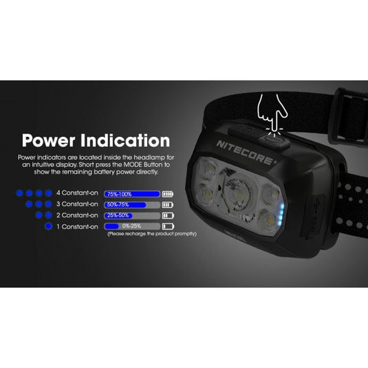 Lanterna frontala Nitecore NU30, 500 Lumeni, 130 Metri