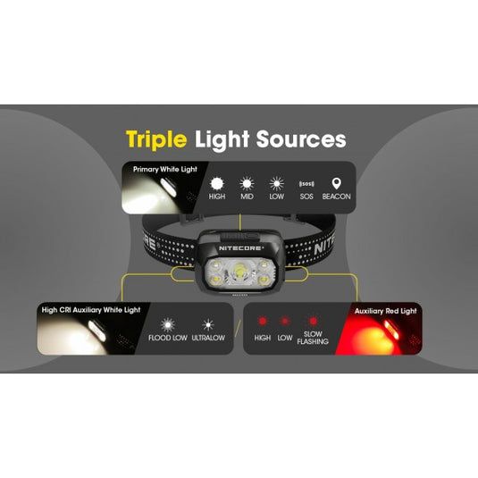 Lanterna frontala Nitecore NU30, 500 Lumeni, 130 Metri
