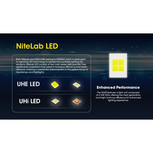 Lanterna frontala Nitecore NU30, 500 Lumeni, 130 Metri