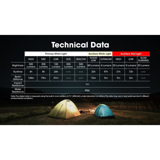 Lanterna frontala Nitecore NU30, 500 Lumeni, 130 Metri