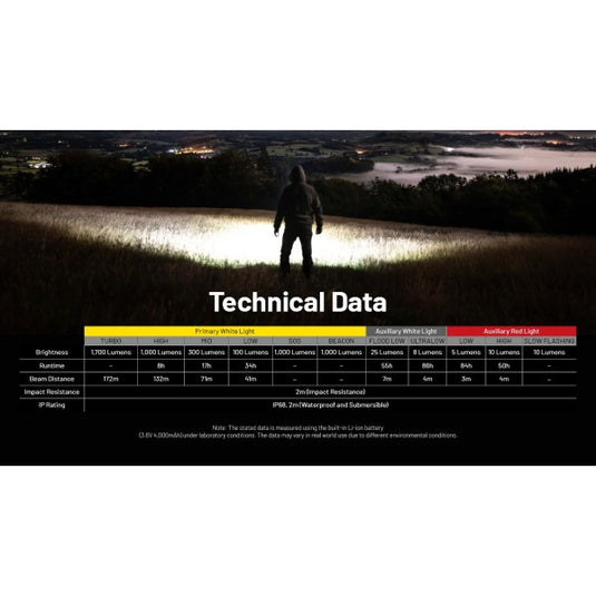 Lanterna frontala Nitecore NU45, 1700 Lumeni, 172 Metri