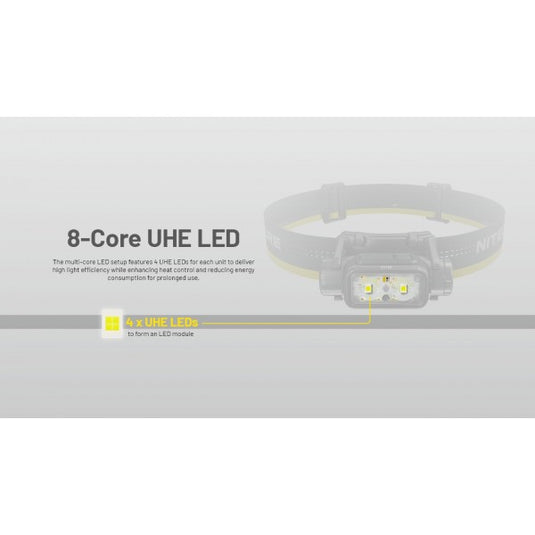 Lanterna frontala Nitecore NU45, 1700 Lumeni, 172 Metri