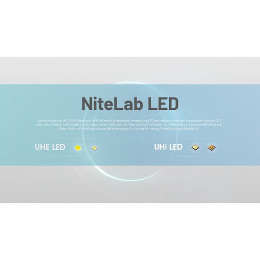 Lanterna frontala Nitecore NU45, 1700 Lumeni, 172 Metri