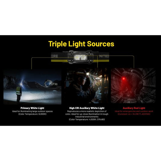 Lanterna frontala Nitecore NU53, 1800 Lumeni, 175 Metri