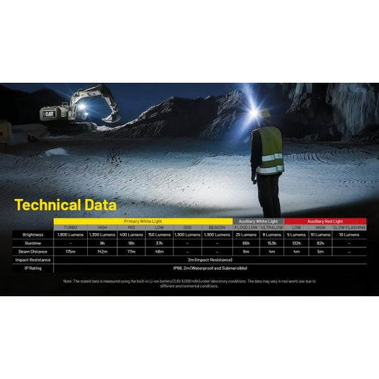 Lanterna frontala Nitecore NU53, 1800 Lumeni, 175 Metri