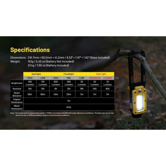 Lanterna utilitara reincarcabila, 600 Lumeni, NITECORE NWL20