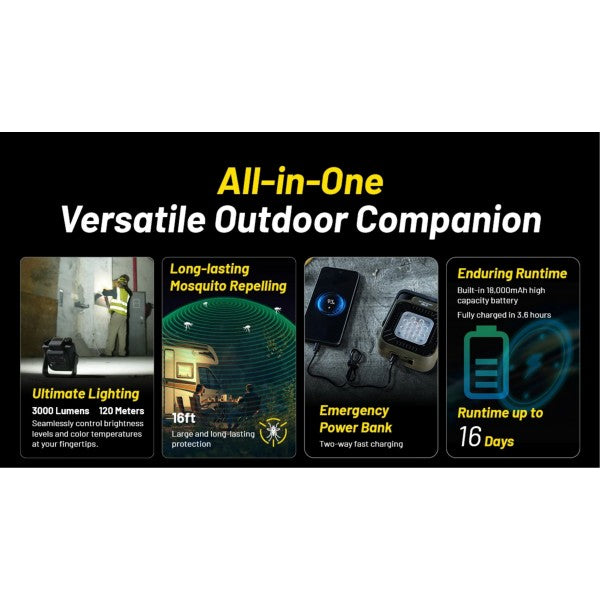 Încărcați imaginea în vizualizatorul Galerie, Lanterna utilitara reincarcabila USB-C, Nitecore NWL30, 3 in 1, Lanterna, Powerbank, Anti-Tantari, 3000 Lumeni, 120 Metri,
