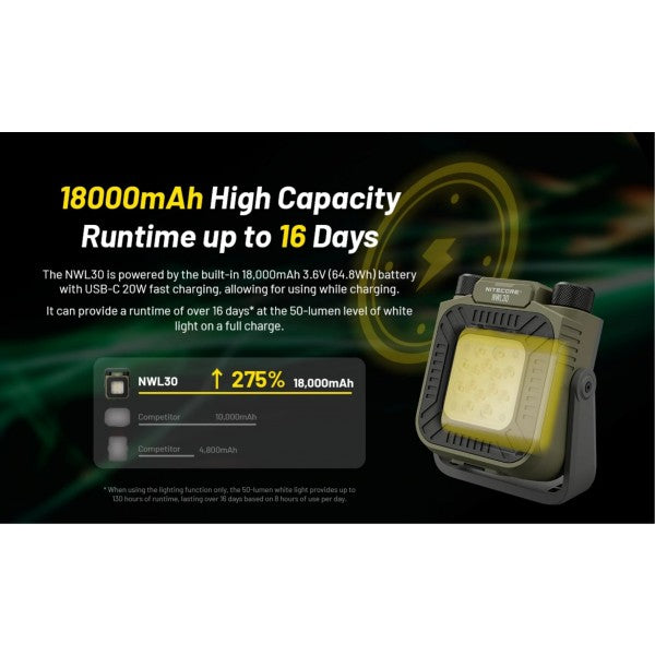 Încărcați imaginea în vizualizatorul Galerie, Lanterna utilitara reincarcabila USB-C, Nitecore NWL30, 3 in 1, Lanterna, Powerbank, Anti-Tantari, 3000 Lumeni, 120 Metri,
