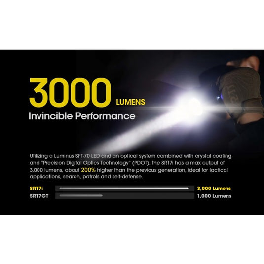 Lanterna tactica, 3000 Lumeni, NITECORE SRT7i