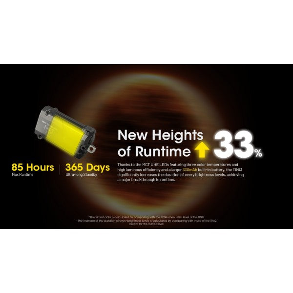 Load image into Gallery viewer, Lanterna breloc, 600 Lumeni, NITECORE TINI 3
