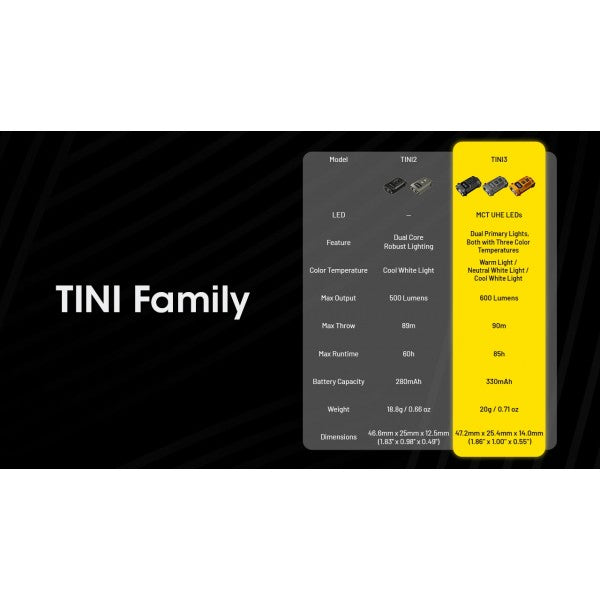 Load image into Gallery viewer, Lanterna breloc, 600 Lumeni, NITECORE TINI 3
