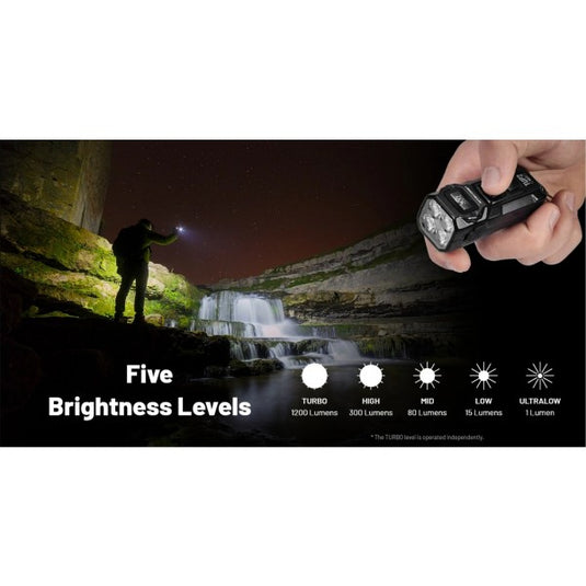 Lanterna Nitecore TUP2, Breloc, Reîncărcabilă USB-C, 1200 Lumeni, 125 Metri, Albastra