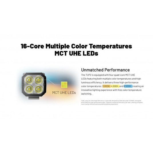 Lanterna Nitecore TUP2, Breloc, Reîncărcabilă USB-C, 1200 Lumeni, 125 Metri, Albastra