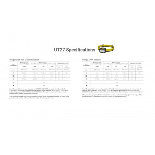 Lanterna frontala NITECORE UT27 MCT, Reîncărcabilă USB-C, 800 Lumeni, 168 Metri