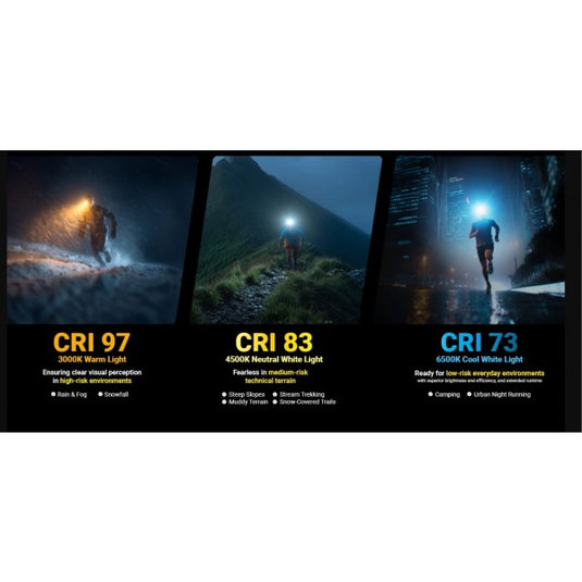 Lanterna frontala NITECORE UT27 MCT, Reîncărcabilă USB-C, 800 Lumeni, 168 Metri