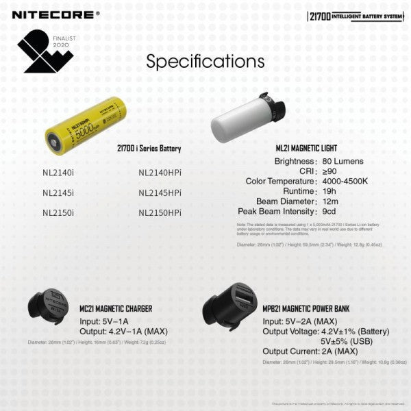 Încărcați imaginea în vizualizatorul Galerie, Pachet Nitecore ML21 + MPB21 + NL2150HPi, Lanterna 80 Lumeni, Acumulator 21700i, Power Bank Magnetic
